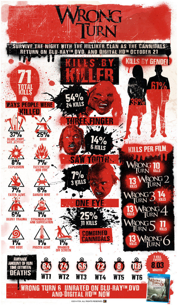 wrong-turn-infographic